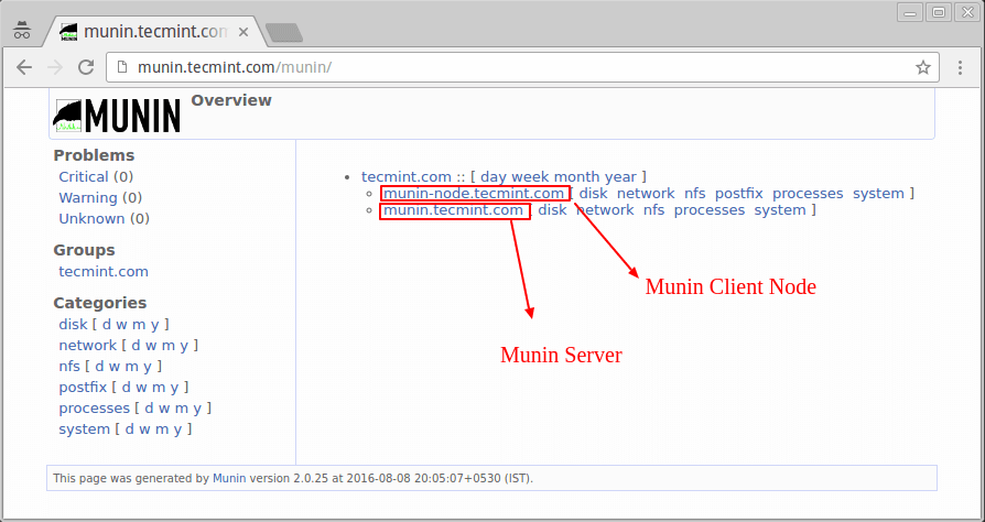 Munin Client Node