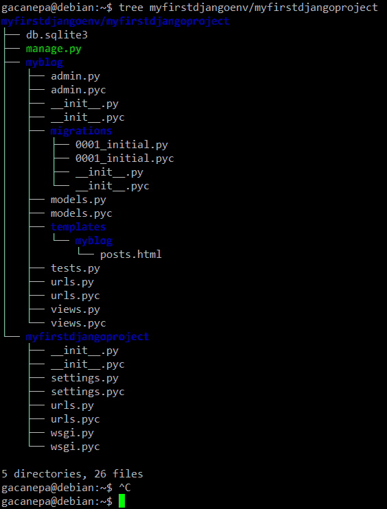 My Django Protect Tree