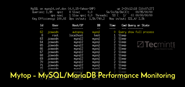 Mytop Mysql Database Performance Monitoring