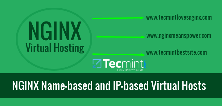 Nginx Name-based and IP-based Virtual Hosting