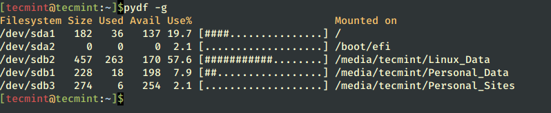 pydf - Show Disk Usage in Gigabytes