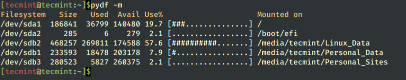 pydf - Show Disk Usage in Megabytes