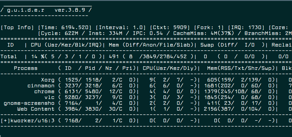 Real Time Linux Processes Monitoring