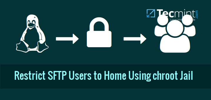 Restrict Sftp Users Home Using Chroot Jail