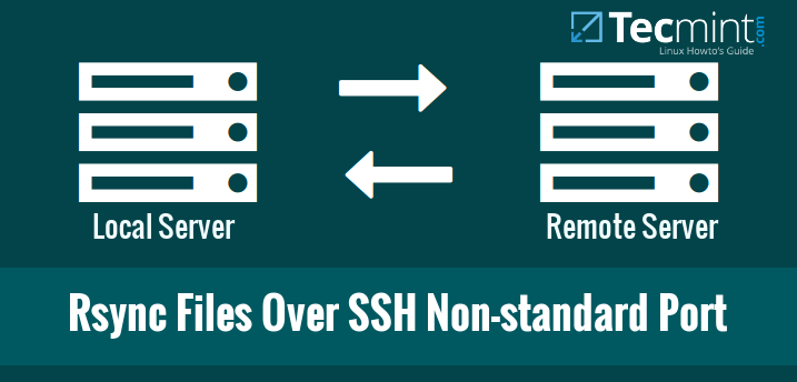 Rsync Files Over SSH Non-standard Port