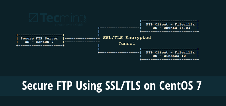 Secure VSFTP Using SSL/TLS in CentOS