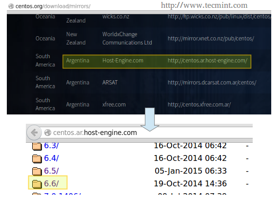 Select CentOS Download Mirror