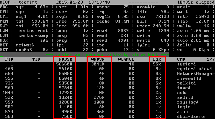 Shows Disk Utilization