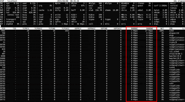 Shows Network Usage