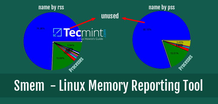 Smem - Linux Memory Reporting Tool