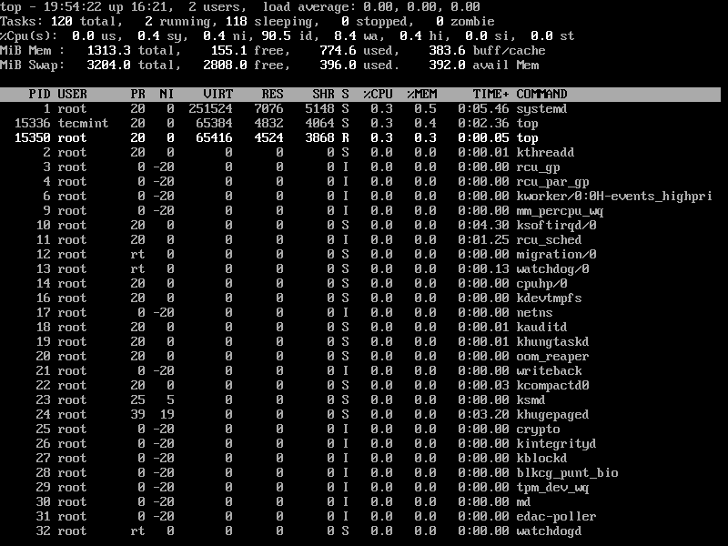 Sort Linux Processes by CPU Usage