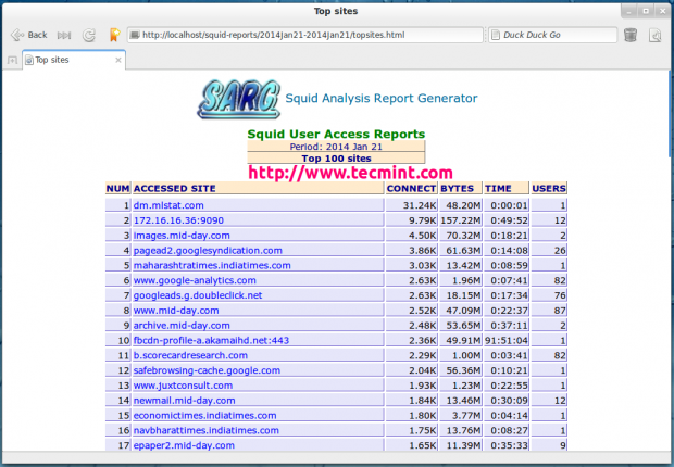 Squid Top Accessed Sites