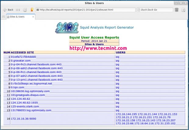 Squid Top Accessed Sites and Users