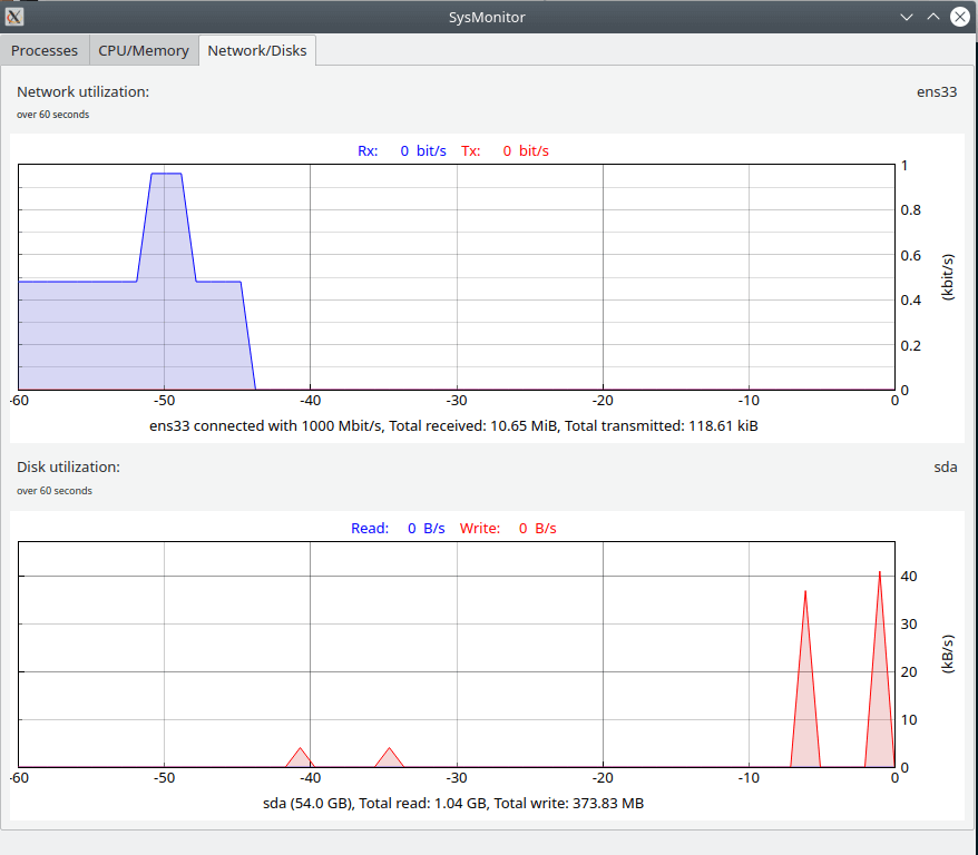 Sysmon Linux Network and Disk Monitor