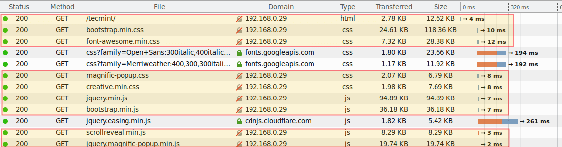 Testing and Verifying Nginx Gzip Compression