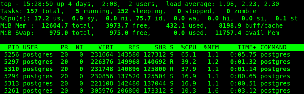 Top - Show Linux Running Processes