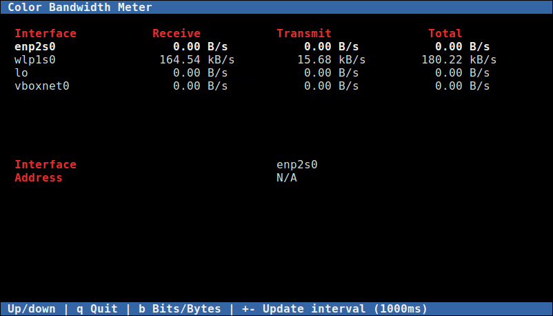 Ubuntu Network Bandwidth Monitoring