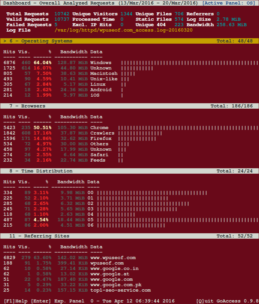 View Apache Logs By Operating System