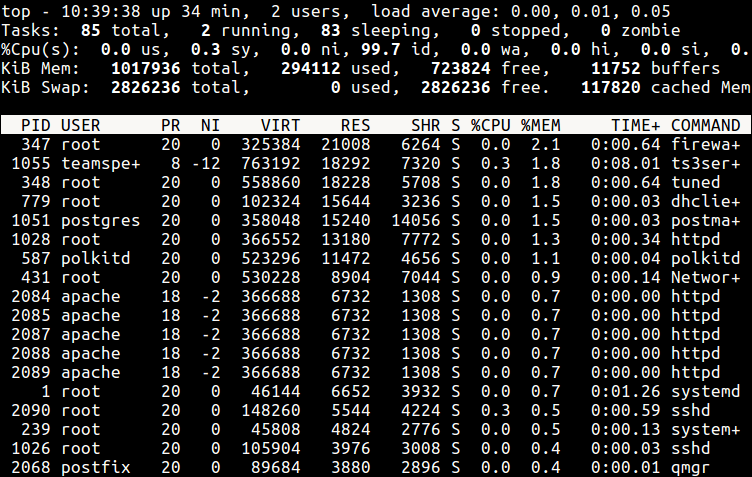 Watch Processes Nice Values