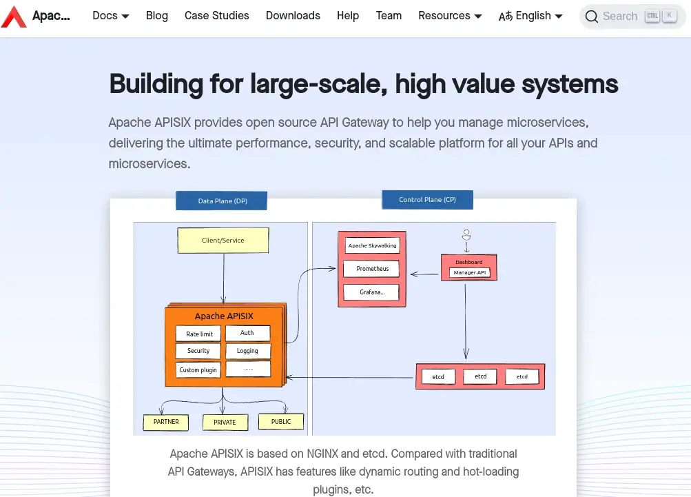 Apache APISIX - API Management Tool